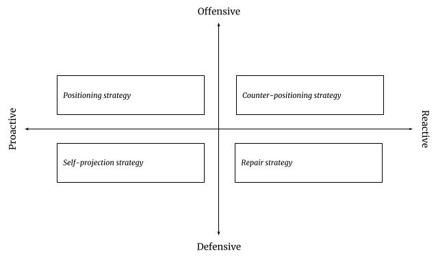 Options for responding to national positioning operations